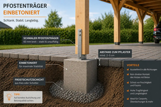 Fundament-Carport-Terrassendach
